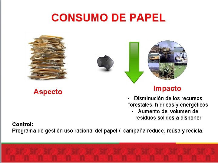 CONSUMO DE PAPEL Aspecto Impacto • Disminución de los recursos forestales, hídricos y energéticos