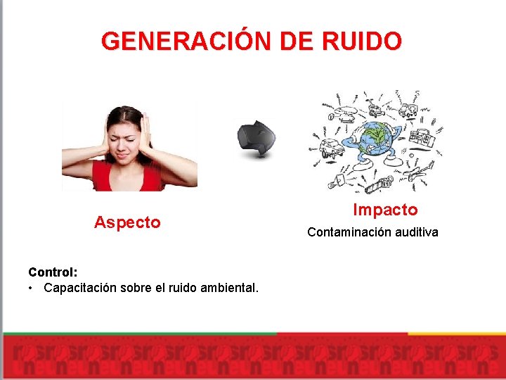 GENERACIÓN DE RUIDO Aspecto Control: • Capacitación sobre el ruido ambiental. Impacto Contaminación auditiva