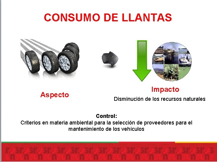CONSUMO DE LLANTAS Aspecto Impacto Disminución de los recursos naturales Control: Criterios en materia CONSUMO DE LLANTAS Aspecto Impacto Disminución de los recursos naturales Control: Criterios en materia