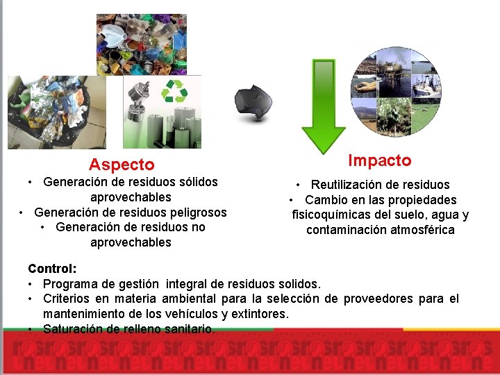 Aspecto Impacto • Generación de residuos sólidos aprovechables • Generación de residuos peligrosos •