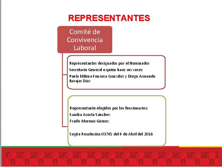 REPRESENTANTES Comité de Convivencia Laboral Representantes designados por el Nominador Secretario General o quien REPRESENTANTES Comité de Convivencia Laboral Representantes designados por el Nominador Secretario General o quien