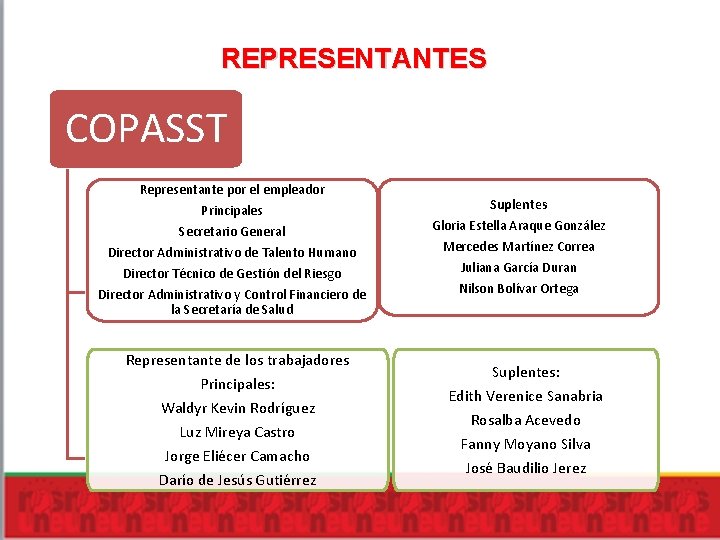 REPRESENTANTES COPASST Representante por el empleador Principales Secretario General Director Administrativo de Talento Humano REPRESENTANTES COPASST Representante por el empleador Principales Secretario General Director Administrativo de Talento Humano