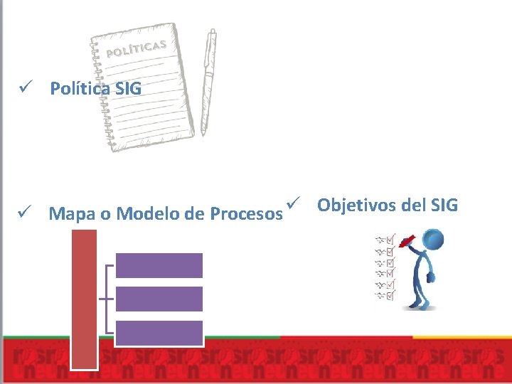 ü Política SIG ü Mapa o Modelo de Procesos ü Objetivos del SIG 