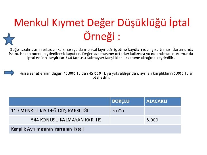 Menkul Kıymet Değer Düşüklüğü İptal Örneği : Değer azalmasının ortadan kalkması ya da menkul