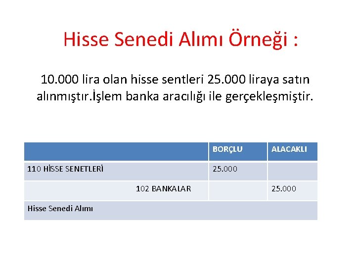 Hisse Senedi Alımı Örneği : 10. 000 lira olan hisse sentleri 25. 000 liraya