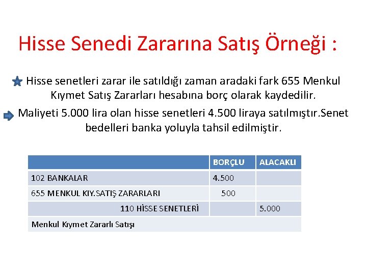 Hisse Senedi Zararına Satış Örneği : Hisse senetleri zarar ile satıldığı zaman aradaki fark