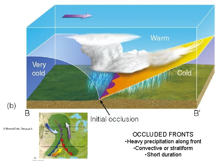 OCCLUDED FRONTS • Heavy precipitation along front • Convective or stratiform • Short duration