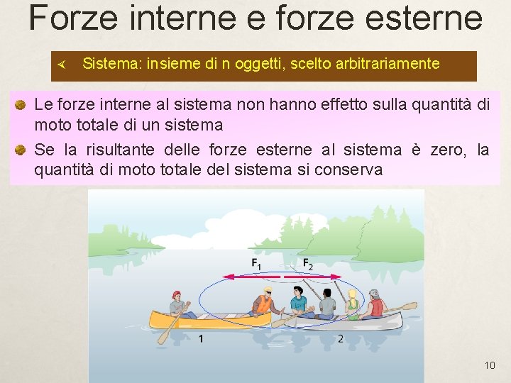 Forze interne e forze esterne Sistema: insieme di n oggetti, scelto arbitrariamente Le forze Forze interne e forze esterne Sistema: insieme di n oggetti, scelto arbitrariamente Le forze