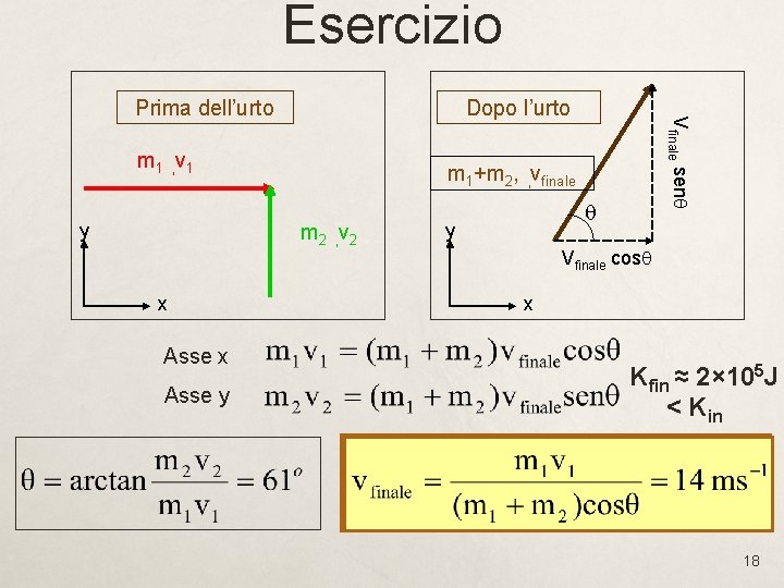 Esercizio Dopo l’urto m 1 , v 1 y m 1+m 2, , vfinale Esercizio Dopo l’urto m 1 , v 1 y m 1+m 2, , vfinale