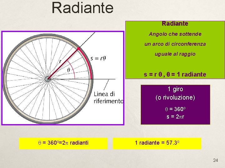 Radiante Angolo che sottende un arco di circonferenza uguale al raggio s = r Radiante Angolo che sottende un arco di circonferenza uguale al raggio s = r