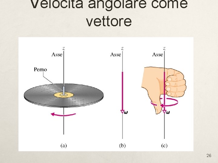 Velocità angolare come vettore 26 Velocità angolare come vettore 26