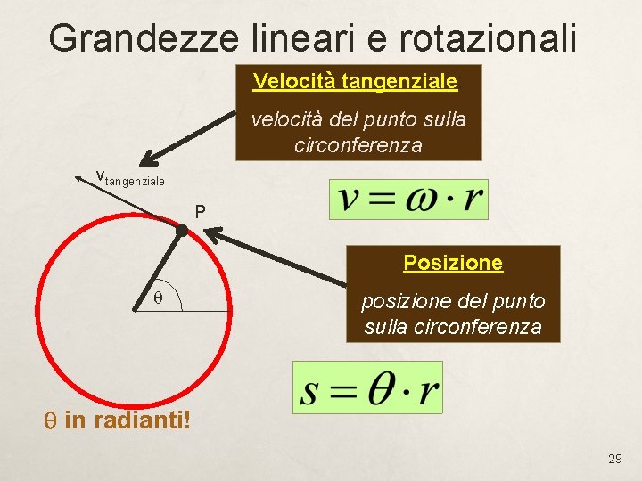 Grandezze lineari e rotazionali Velocità tangenziale: velocità del punto sulla circonferenza vtangenziale P Posizione Grandezze lineari e rotazionali Velocità tangenziale: velocità del punto sulla circonferenza vtangenziale P Posizione