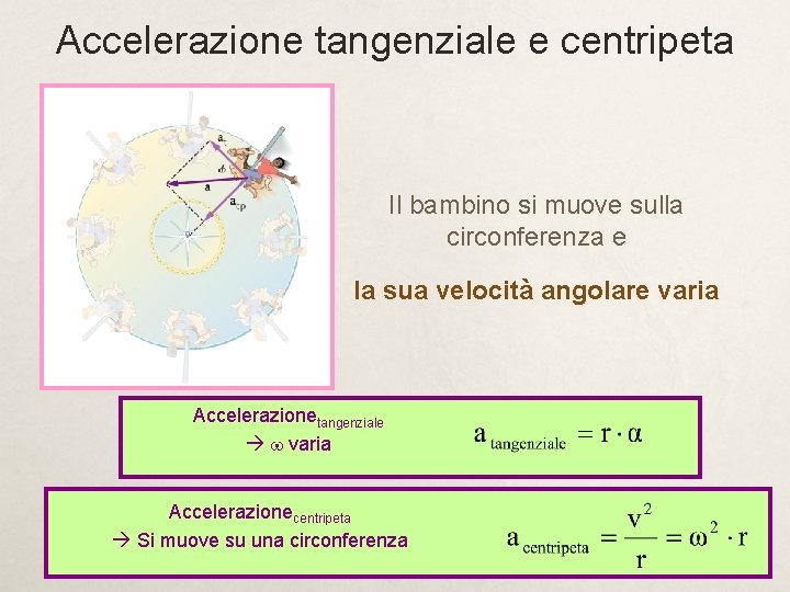 Accelerazione tangenziale e centripeta Il bambino si muove sulla circonferenza e la sua velocità Accelerazione tangenziale e centripeta Il bambino si muove sulla circonferenza e la sua velocità