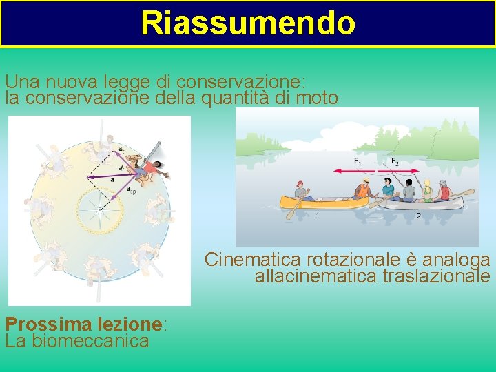 Riassumendo Una nuova legge di conservazione: la conservazione della quantità di moto Cinematica rotazionale Riassumendo Una nuova legge di conservazione: la conservazione della quantità di moto Cinematica rotazionale