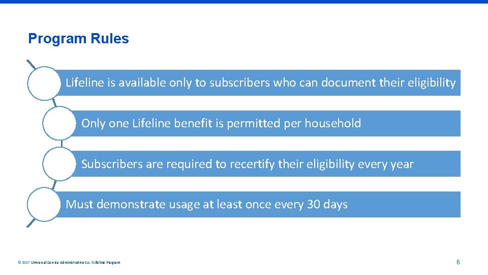Program Rules Lifeline is available only to subscribers who can document their eligibility Only