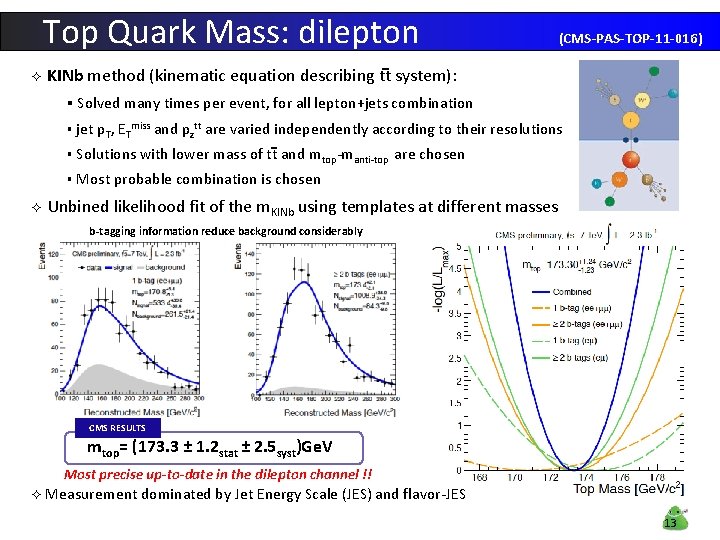 Top Quark Mass: dilepton ² ² (CMS-PAS-TOP-11 -016) KINb method (kinematic equation describing tt