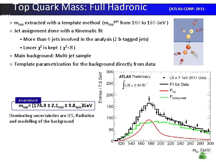 030) Top Quark Mass: Full Hadronic ² mtop extracted with a template method (mtopgen