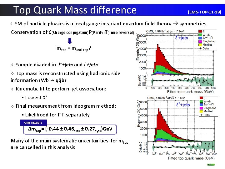 Top Quark Mass difference ² (CMS-TOP-11 -19) SM of particle physics is a local