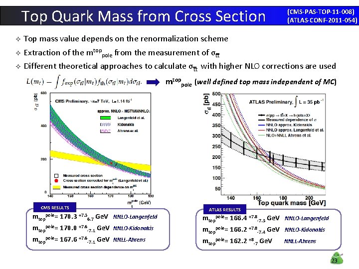 Top Quark Mass from Cross Section (CMS-PAS-TOP-11 -008) (ATLAS-CONF-2011 -054) ² Top mass value