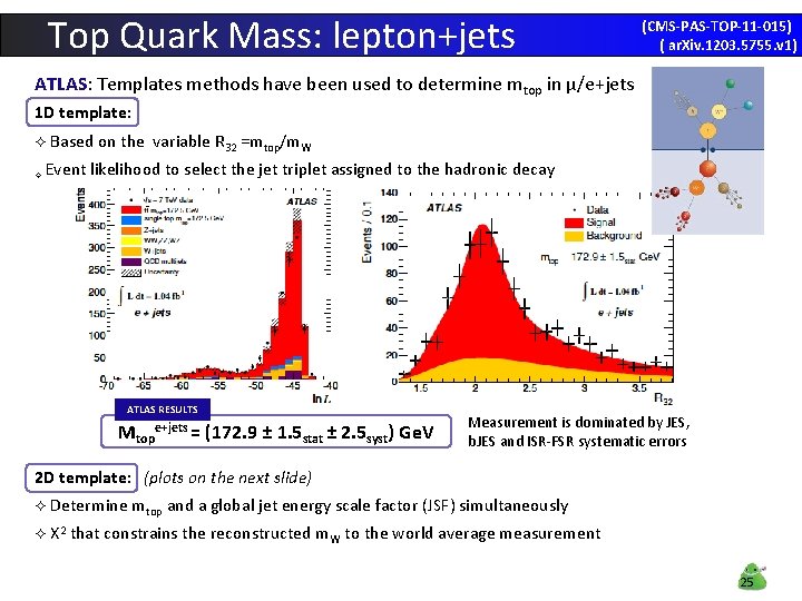 Top Quark Mass: lepton+jets (CMS-PAS-TOP-11 -015) ( ar. Xiv. 1203. 5755. v 1) ATLAS: