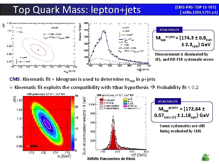 Top Quark Mass: lepton+jets (CMS-PAS-TOP-11 -015) ( ar. Xiv. 1203. 5755. v 1) ATLAS