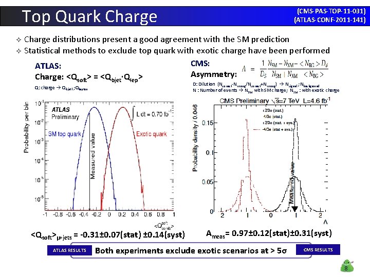 Top Quark Charge (CMS-PAS-TOP-11 -031) (ATLAS-CONF-2011 -141) Charge distributions present a good agreement with Top Quark Charge (CMS-PAS-TOP-11 -031) (ATLAS-CONF-2011 -141) Charge distributions present a good agreement with
