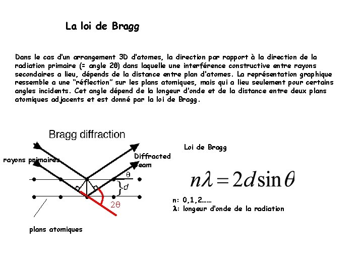 La loi de Bragg Dans le cas d’un arrangement 3 D d’atomes, la direction