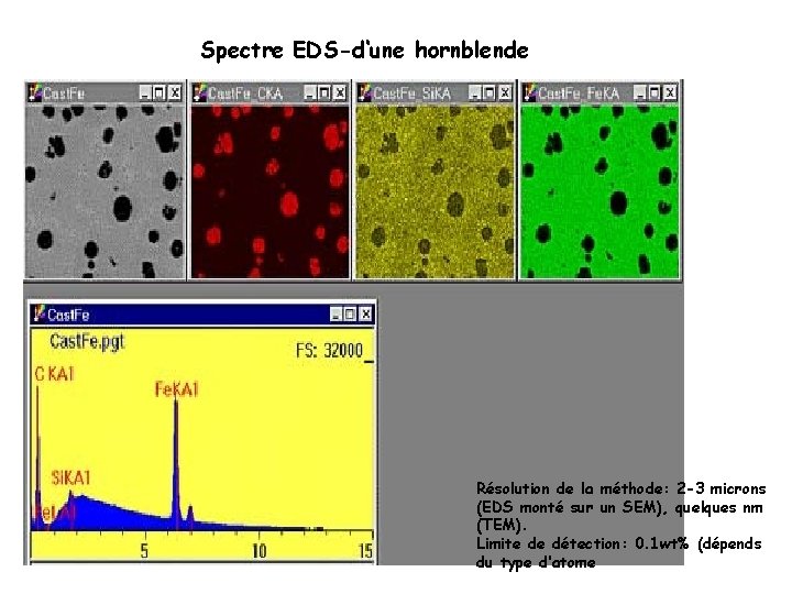 Spectre EDS-d‘une hornblende Résolution de la méthode: 2 -3 microns (EDS monté sur un