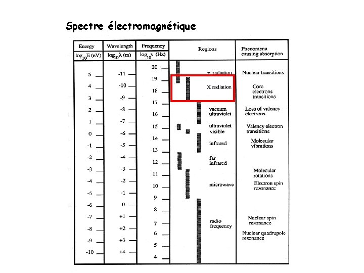 Spectre électromagnétique 