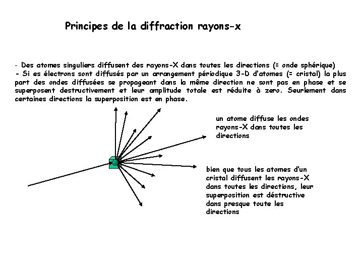 Principes de la diffraction rayons-x - Des atomes singuliers diffusent des rayons-X dans toutes