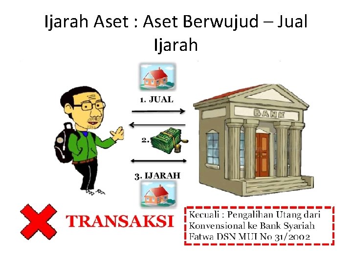 Ijarah Aset : Aset Berwujud – Jual Ijarah Ijarah Aset : Aset Berwujud – Jual Ijarah