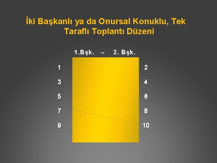 İki Başkanlı ya da Onursal Konuklu, Tek Taraflı Toplantı Düzeni 1. Bşk. – 2.