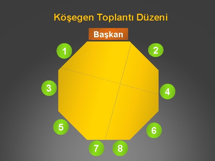 Köşegen Toplantı Düzeni Başkan 2 1 3 4 5 6 7 8 