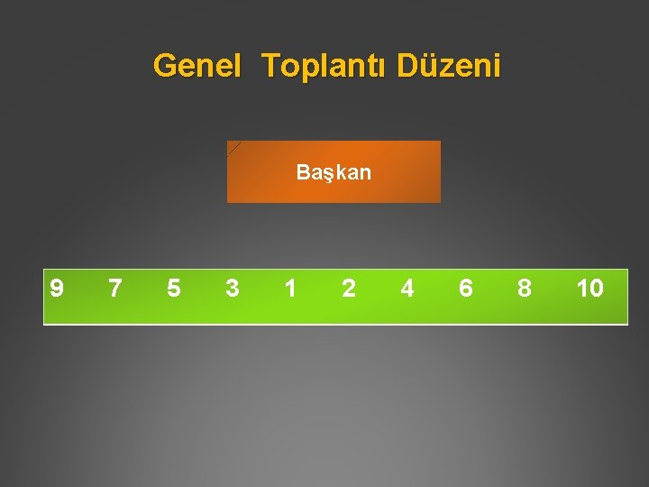 Genel Toplantı Düzeni Başkan 9 7 5 3 1 2 4 6 8 10
