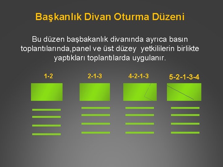Başkanlık Divan Oturma Düzeni Bu düzen başbakanlık divanında ayrıca basın toplantılarında, panel ve üst
