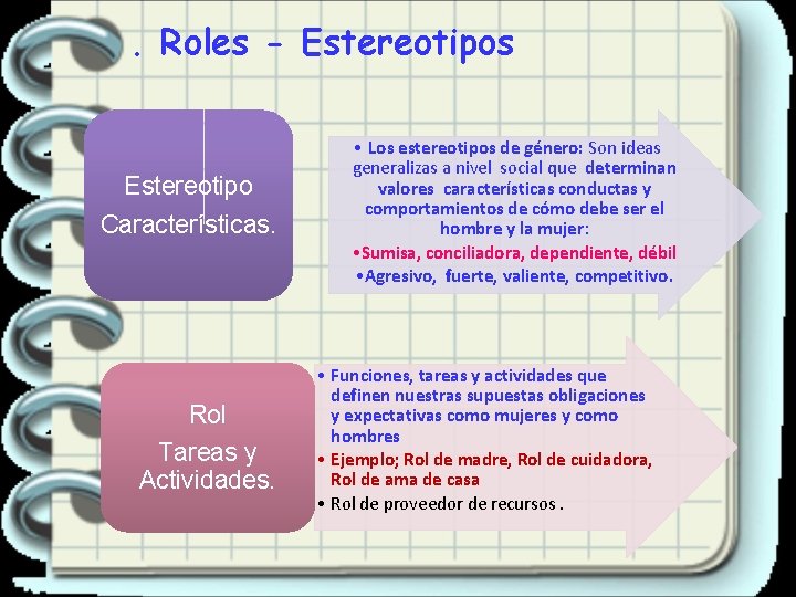 . Roles - Estereotipos Estereotipo Características. Rol Tareas y Actividades. • Los estereotipos de