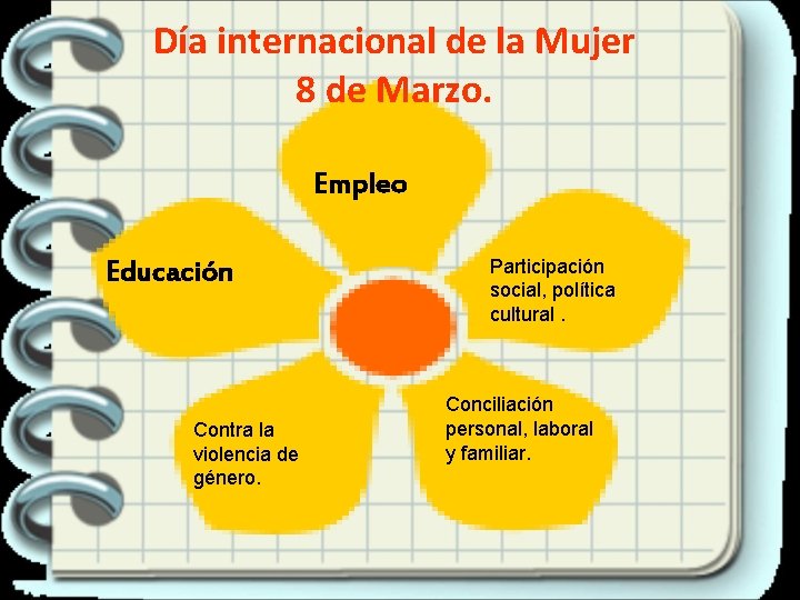 Día internacional de la Mujer 8 de Marzo. Empleo Educación Contra la violencia de