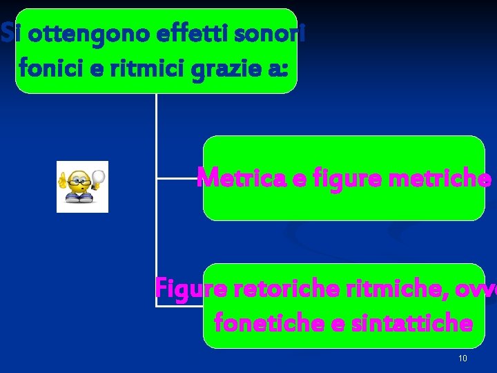 Si ottengono effetti sonori fonici e ritmici grazie a: Metrica e figure metriche Figure