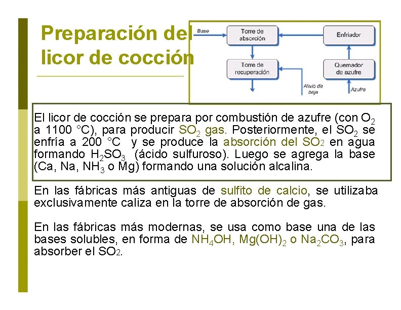 Preparación del licor de cocción El licor de cocción se prepara por combustión de
