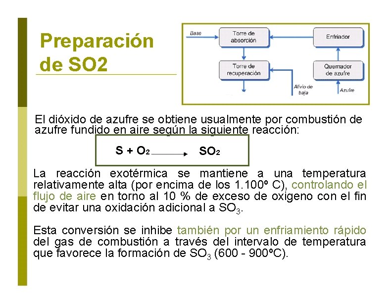 Preparación de SO 2 El dióxido de azufre se obtiene usualmente por combustión de