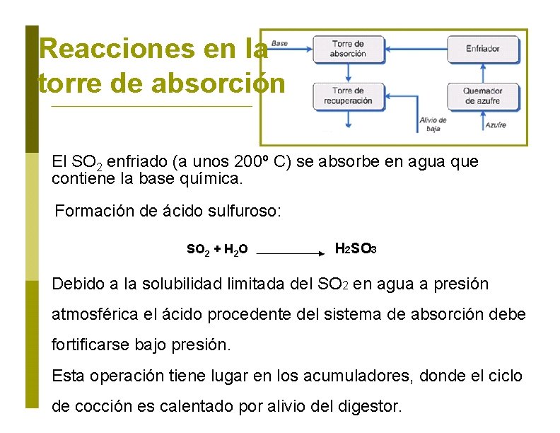 Reacciones en la torre de absorción El SO 2 enfriado (a unos 200º C)