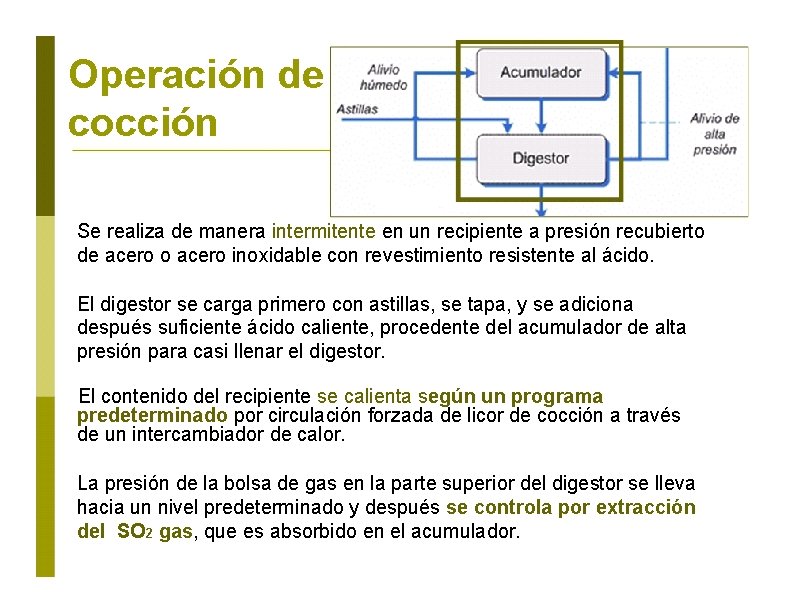 Operación de cocción Se realiza de manera intermitente en un recipiente a presión recubierto