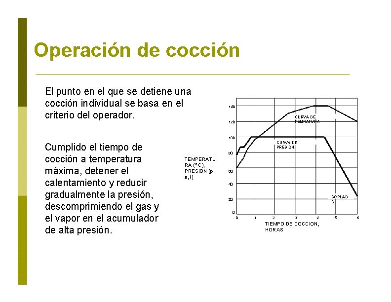 Operación de cocción El punto en el que se detiene una cocción individual se