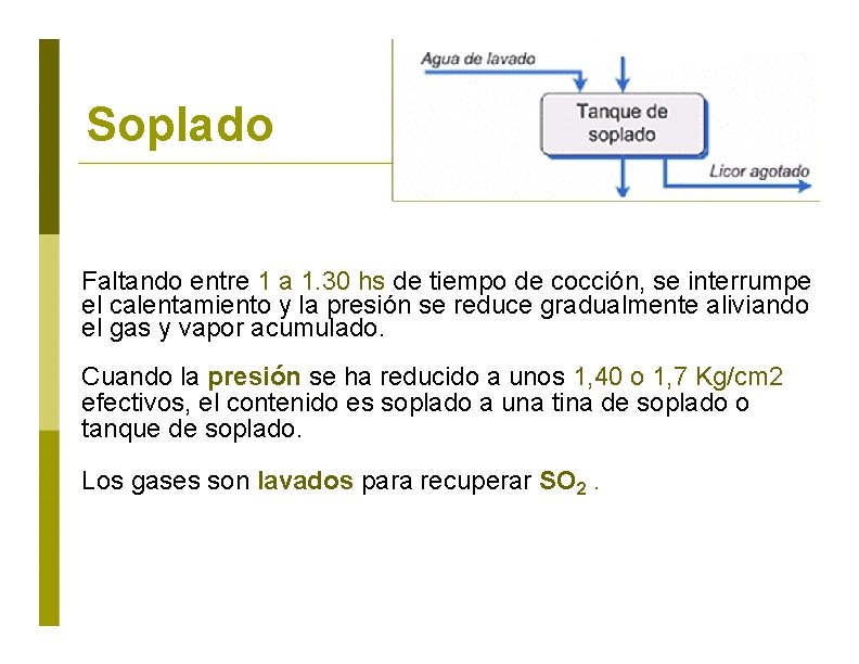 Soplado Faltando entre 1 a 1. 30 hs de tiempo de cocción, se interrumpe