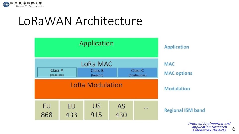 A Lo Ra Wireless Mesh Networking Module For