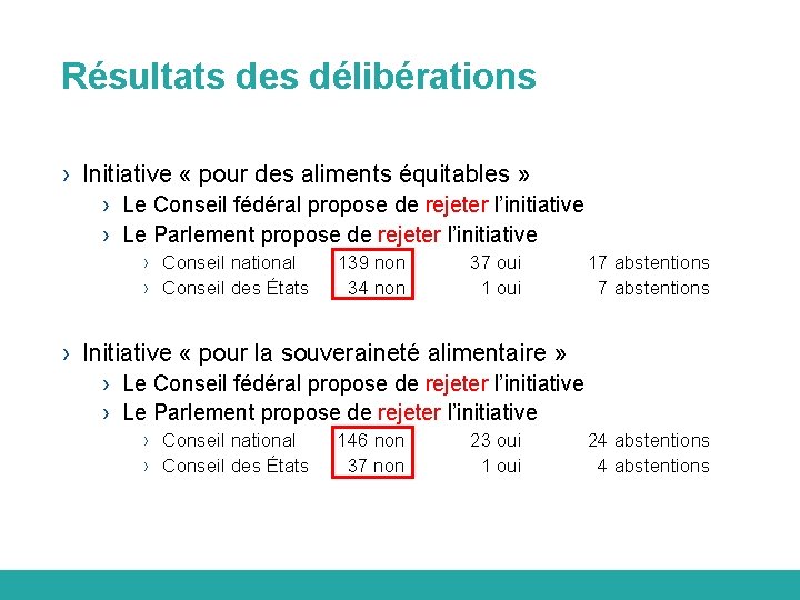 Résultats des délibérations › Initiative « pour des aliments équitables » › Le Conseil
