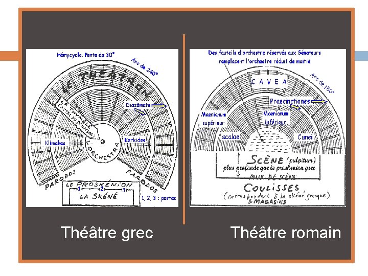  Théâtre grec Théâtre romain 