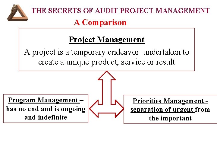 THE SECRETS OF AUDIT PROJECT MANAGEMENT A Comparison Project Management A project is a