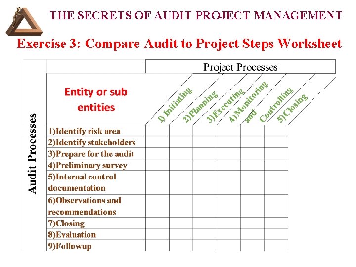 THE SECRETS OF AUDIT PROJECT MANAGEMENT Exercise 3: Compare Audit to Project Steps Worksheet