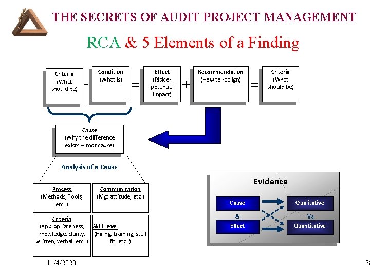 THE SECRETS OF AUDIT PROJECT MANAGEMENT RCA & 5 Elements of a Finding Criteria